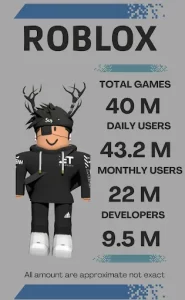 What is Roblox-Roblox works-Roblox popularity